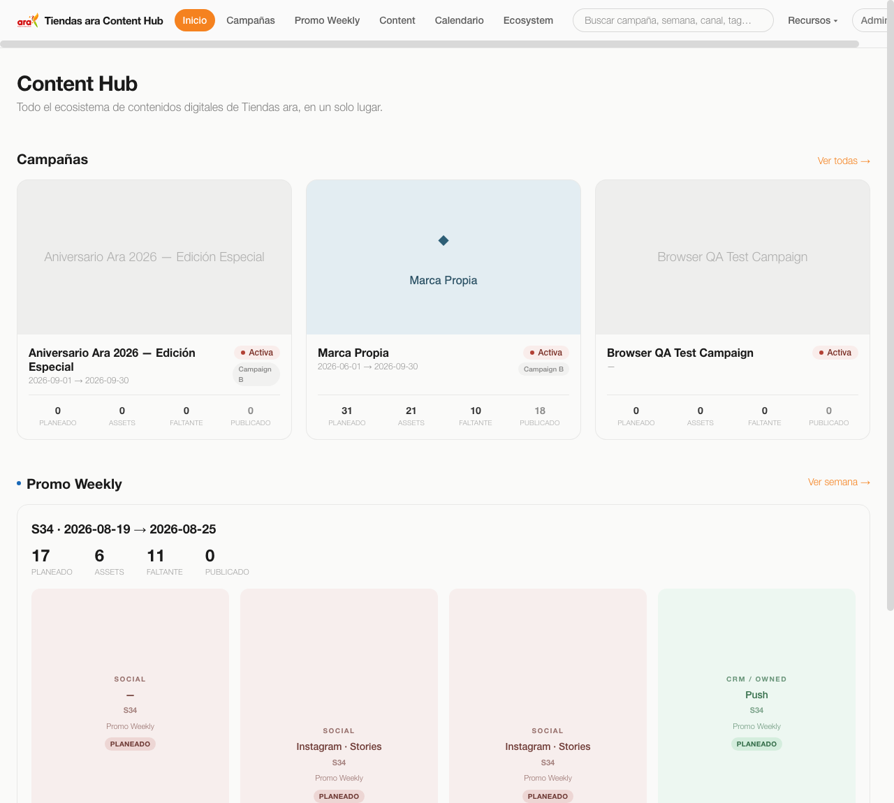 Pantalla de Inicio de Tiendas ara Content Hub