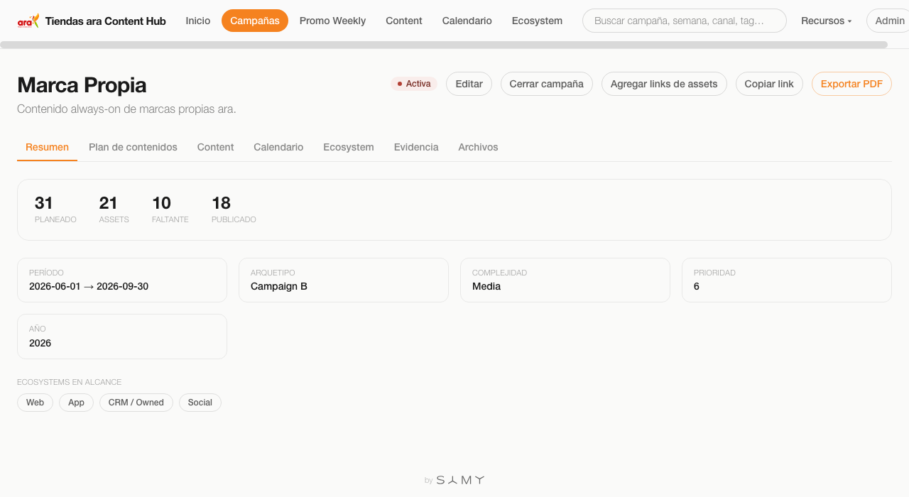 Detalle de una campaña con pestañas y contadores