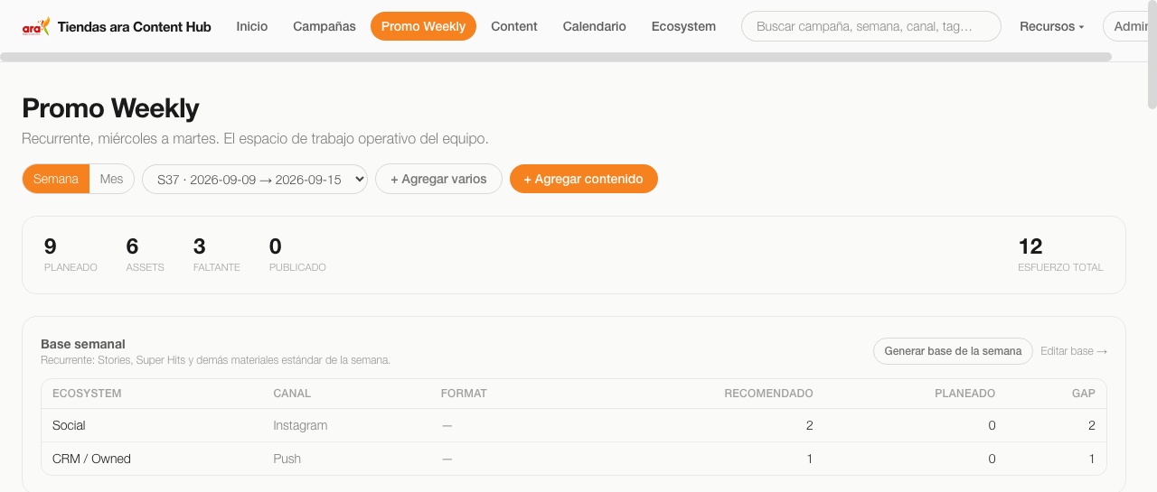 Tabla de Base semanal mostrando un Gap pendiente